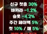 레드썬 신규첫충30% 첫/매 10/5% 매주 월 페이백